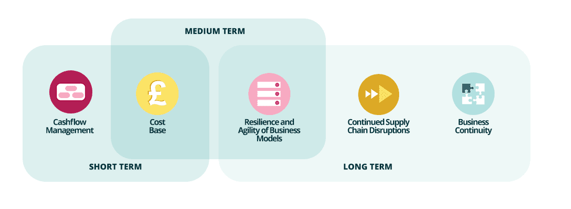 LifeintheCloudDiagram1